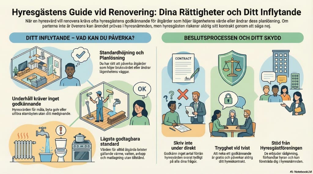 Guide till hyresgästens rättigheter vid renovering