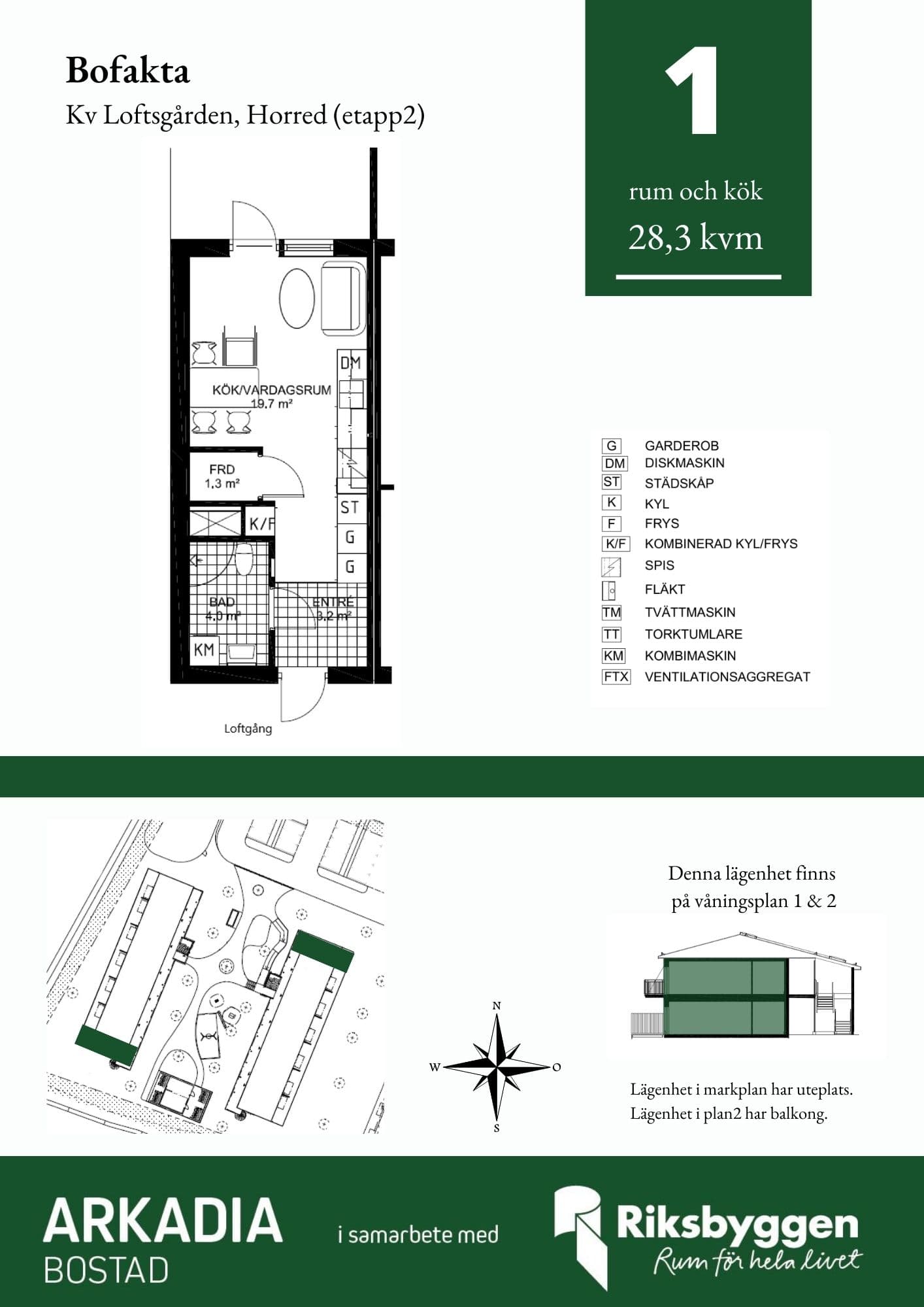 Loftsgårdsvägen i Horred