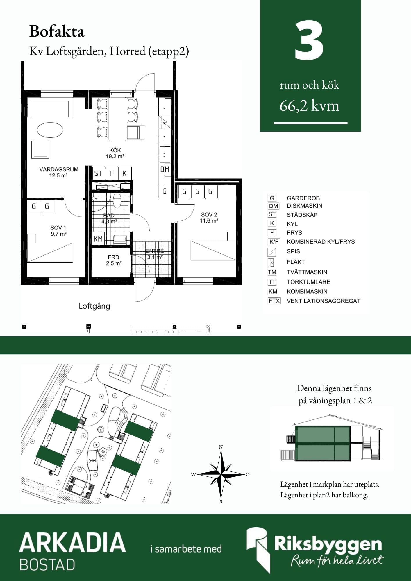 Loftsgårdsvägen i Horred