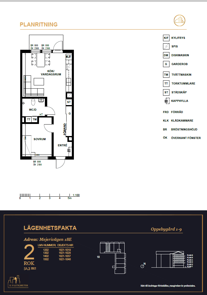 Mejerivägen i Nyköping
