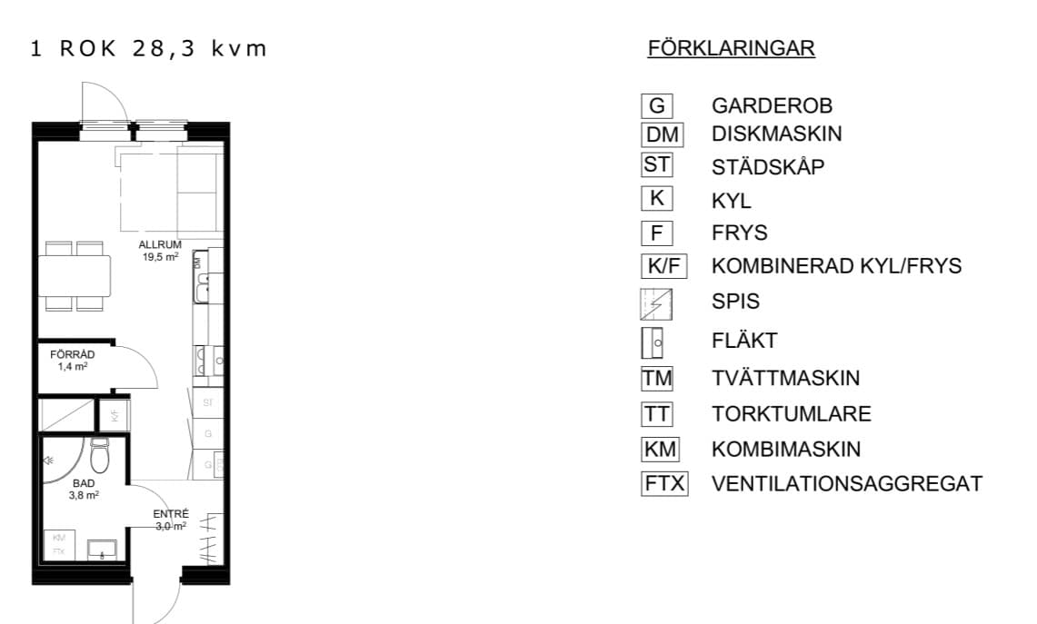 Loftsgårdsvägen i Horred